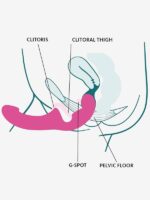 Fun Factory - Share Little Rosa - immagine 8